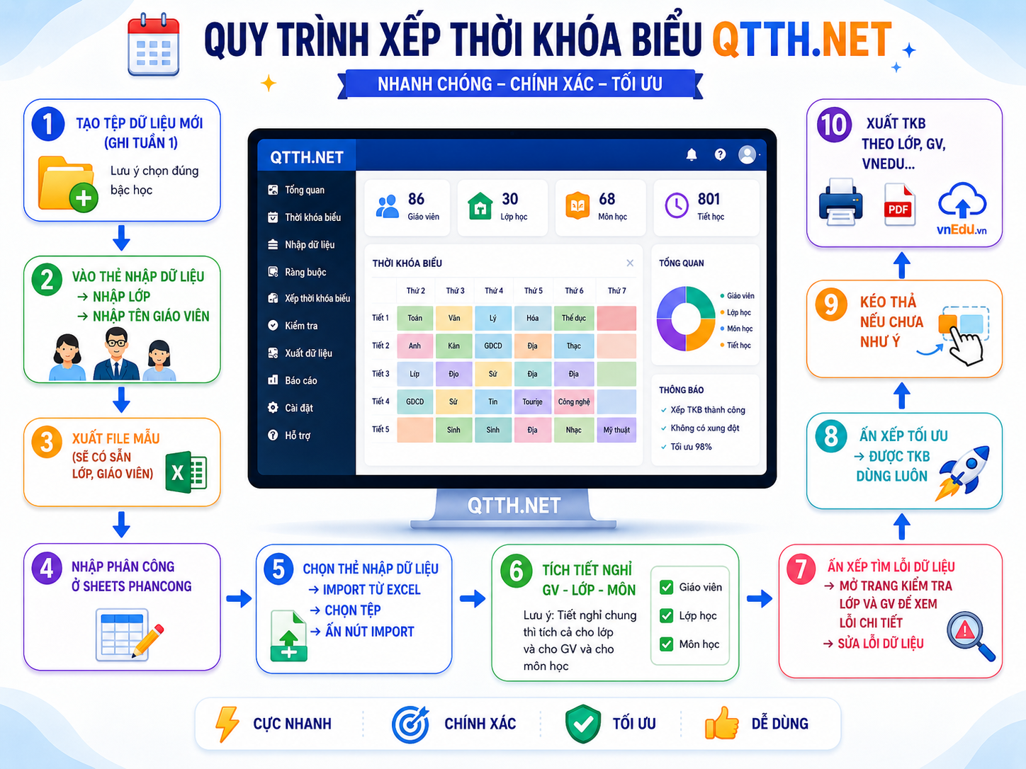 Hướng dẫn xếp thời khóa biểu QTTH.NET